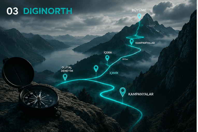 diginorth