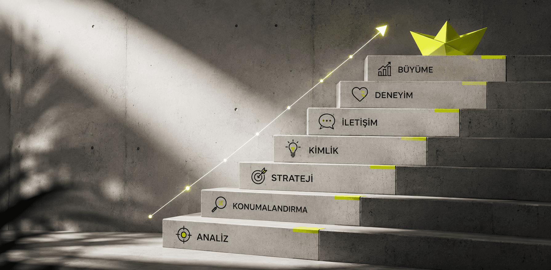 Marka Stratejisi Nedir? Güçlü Bir Marka Nasıl İnşa Edilir?